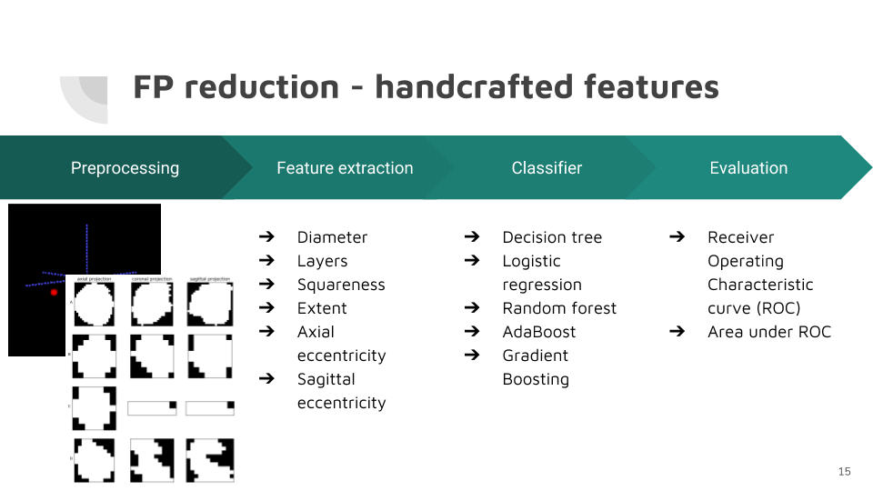 lucanode false positive reduction