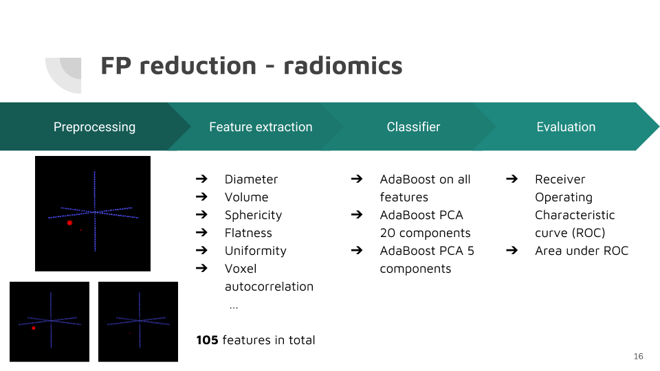 lucanode false positive reduction