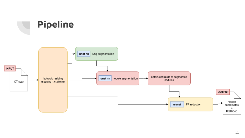 lucanode pipeline