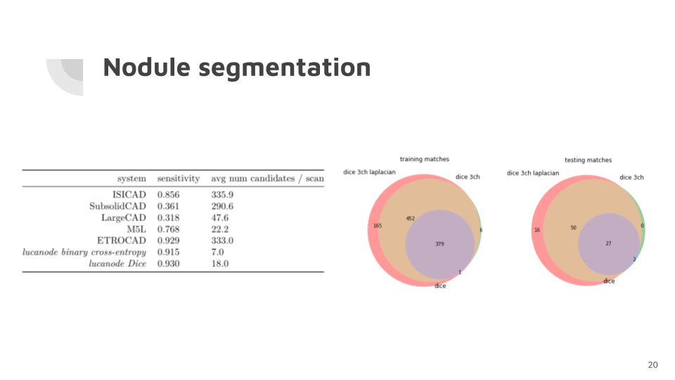 lucanode results