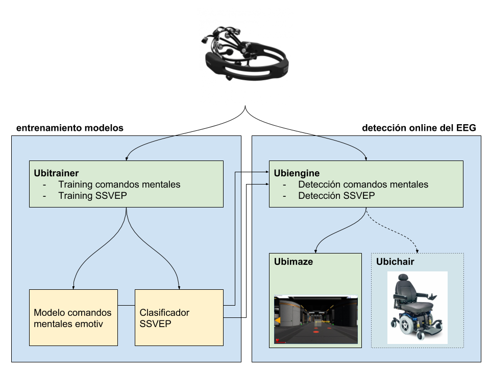 ubimind architecture